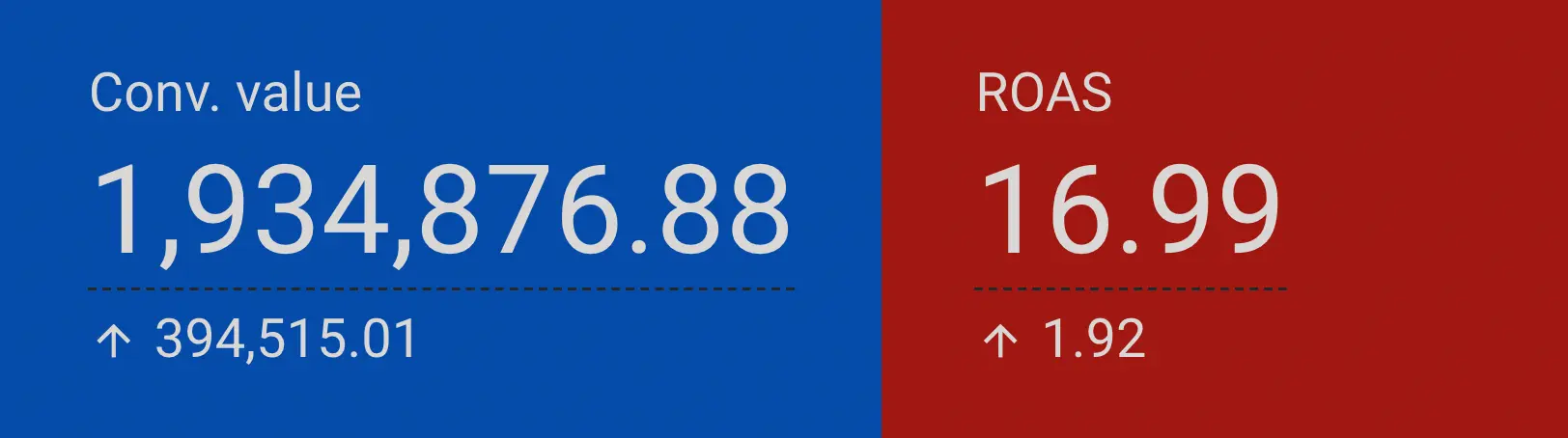 Результаты кампании