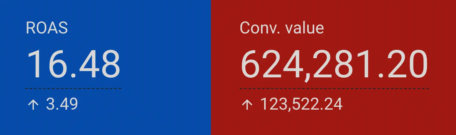 Результаты кампании